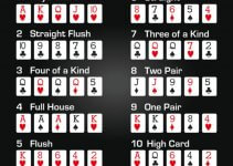 Tìm hiểu về các bộ bài trong khi chơi Poker tại 12Bet (Phần 3)